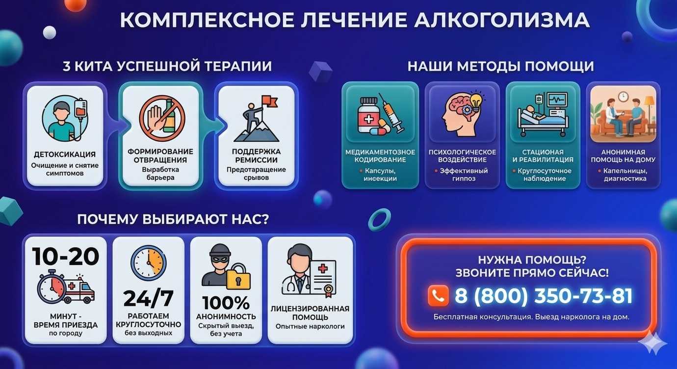 Инфографика о методах лечения алкоголизма в Ломоносове: детоксикация, кодирование и анонимная помощь на дому от клиники Похмельная служба.